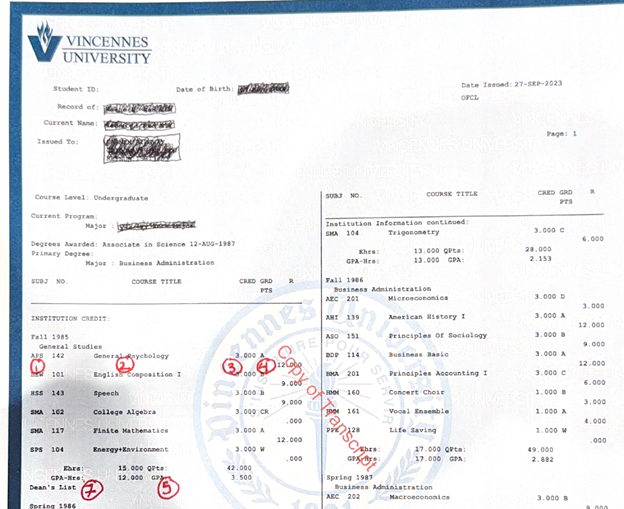 Sample Vincennes University transcript Sample Vincennes University transcript, page 1, showing student information, course history, credits, grades, GPA, and red numbered callouts.